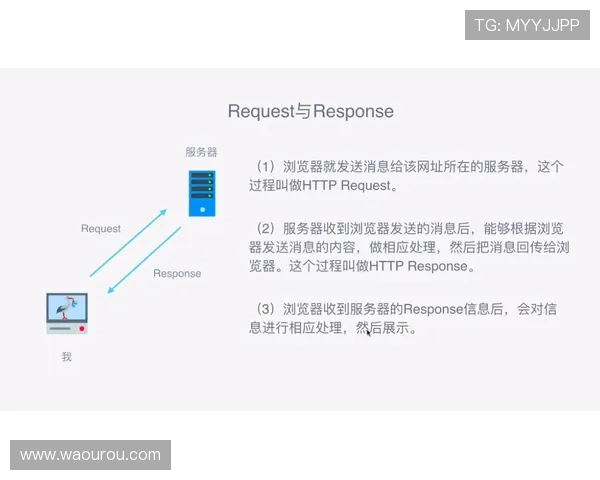 OG视讯厅官方网站全面解析,助你轻松掌握最热门的线上视讯玩法 OG视讯厅官方网站全面解析,助你轻松掌握最热门的线上视讯玩法